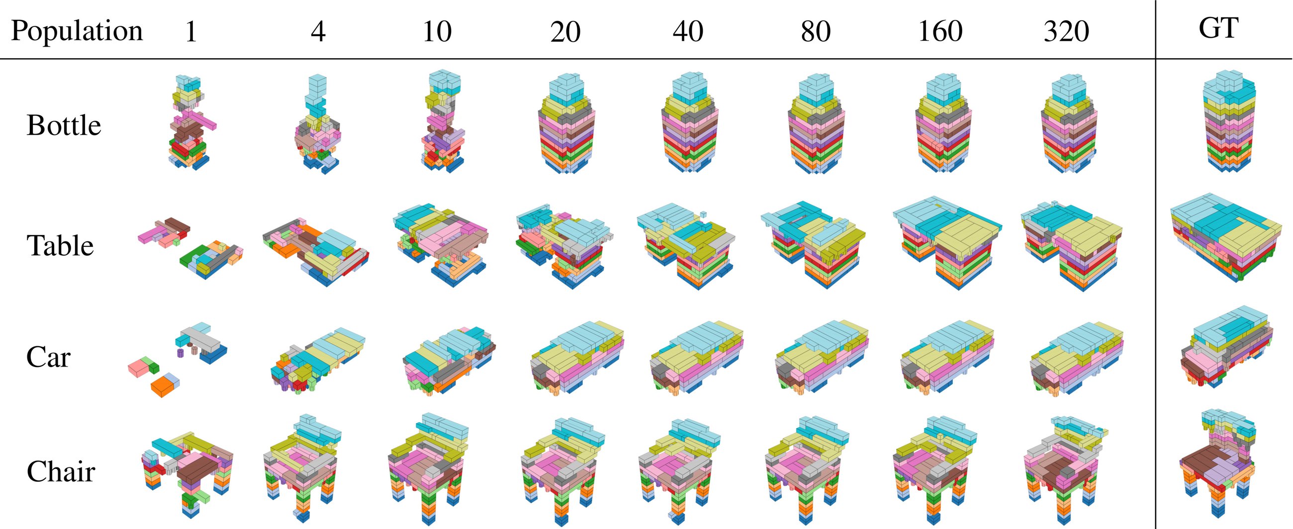 Generated structures for several target objects as the SMC population grows from 1 to 320 sequences, next to the ground truth