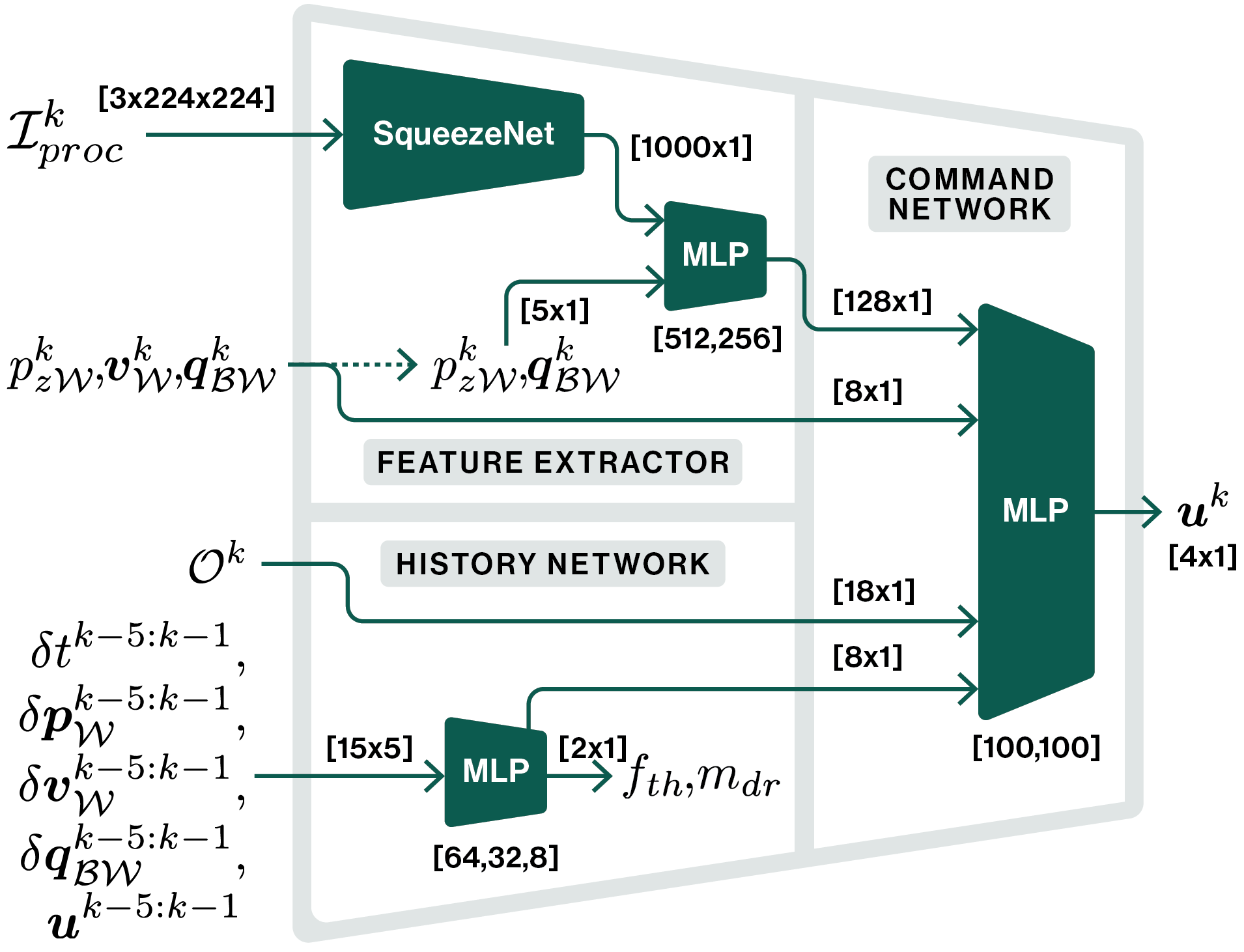 Example data generation from FiGS.