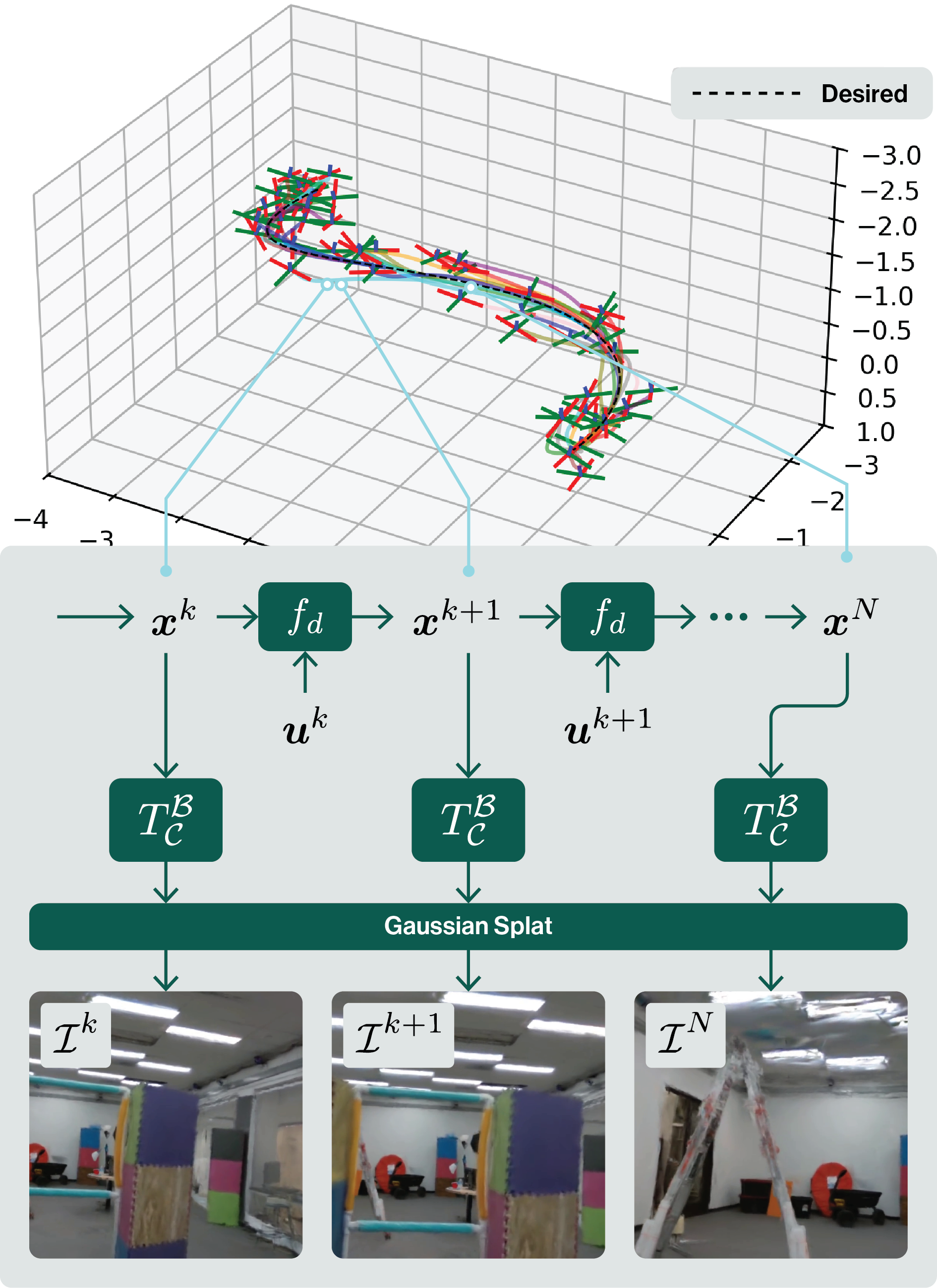 Example data generation from FiGS.